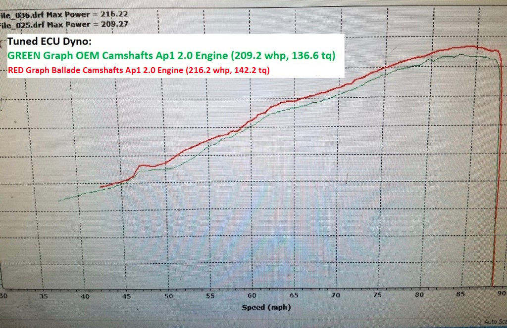 Ballade Sports 0009 S2000 DROP IN Camshafts