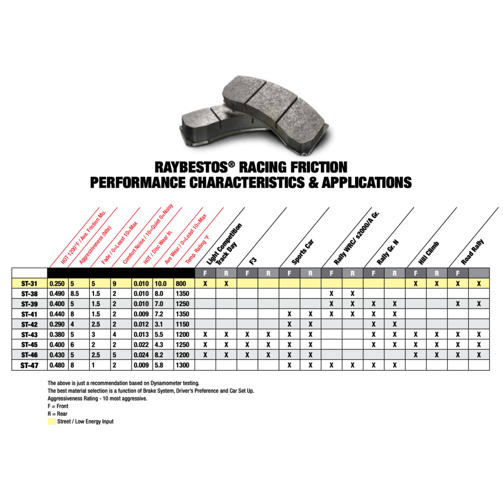 Raybestos ST-43 00-09 S2000 Front Brake Pads – Ballade Sports