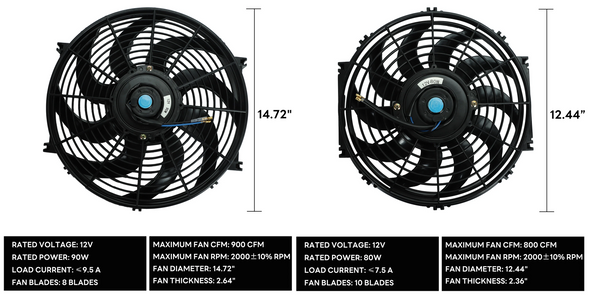 Universal / Honda 14 & 12 Inch Radiator / AC Fans