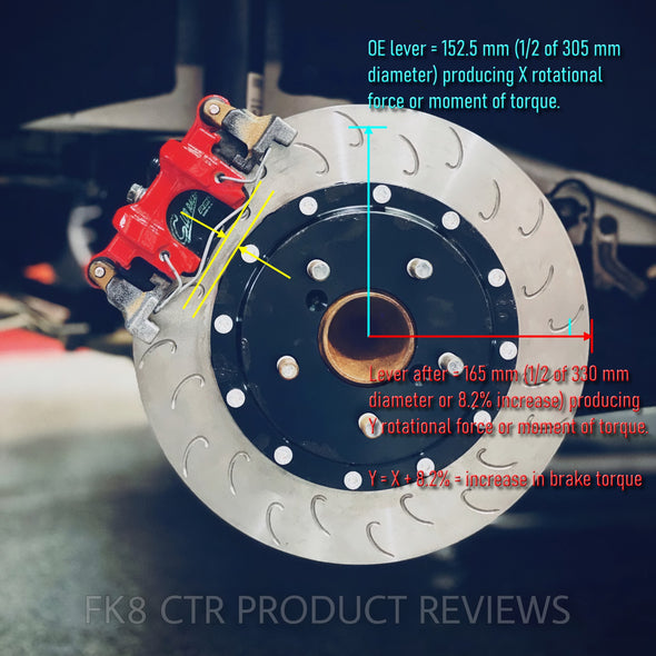Details Ballade Sports 2015+ Civic Type R FK2/FK8 Rear Big Rotor Kit