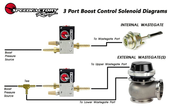 SpeedFactory Racing 3-Port Boost Control Solenoid Kit