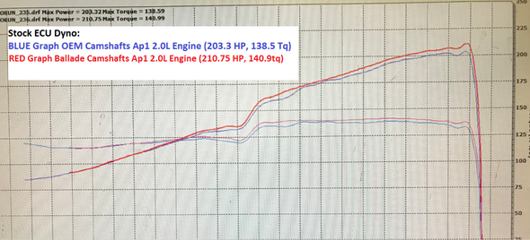 Chart Ballade Sports 00-09 S2000 DROP IN Camshafts