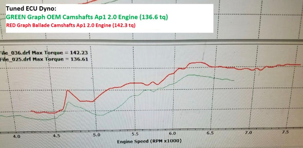 Chart 3 Ballade Sports 00-09 S2000 DROP IN Camshafts