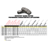 Raybestos ST-43 02-03 Civic Si EP3 Front Brake Pads
