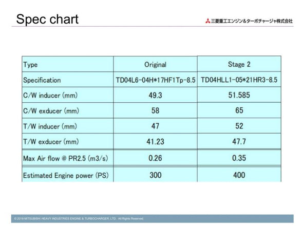 MHI 2017+ FK8 Honda Civic Type-R Stage 2 OEM Turbo Upgrade